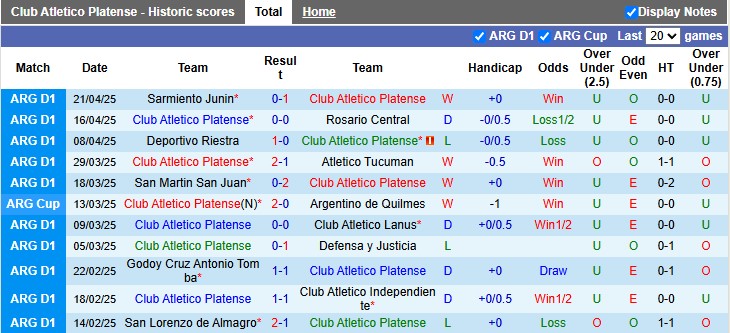 Nhận định, soi kèo Platense vs Talleres Cordoba, 5h00 ngày 30/4: Không dễ cho cả hai - Ảnh 1