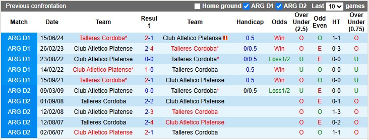 Nhận định, soi kèo Platense vs Talleres Cordoba, 5h00 ngày 30/4: Không dễ cho cả hai - Ảnh 3