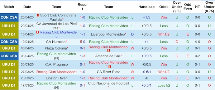 Nhận định, soi kèo Racing Club vs Cerro Largo, 1h00 ngày 29/4: Không dễ cho chủ nhà - Ảnh 2
