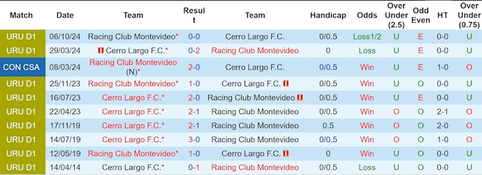 Nhận định, soi kèo Racing Club vs Cerro Largo, 1h00 ngày 29/4: Không dễ cho chủ nhà - Ảnh 4