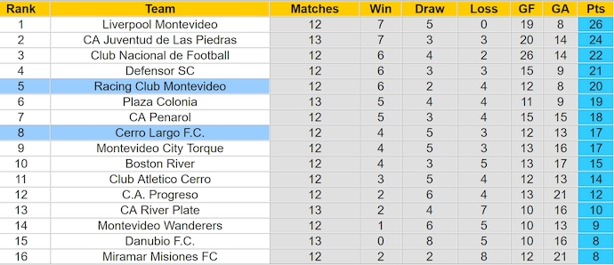 Nhận định, soi kèo Racing Club vs Cerro Largo, 1h00 ngày 29/4: Không dễ cho chủ nhà - Ảnh 5