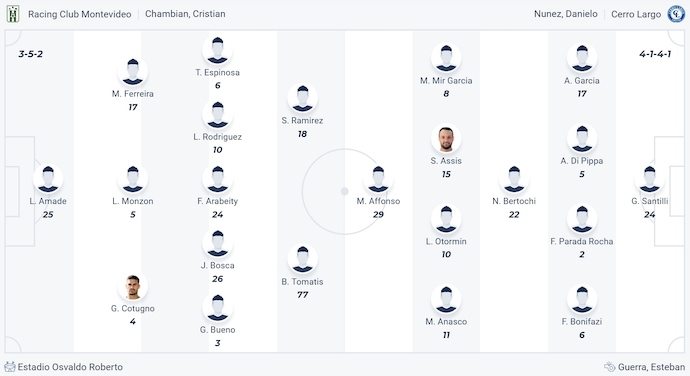 Nhận định, soi kèo Racing Club vs Cerro Largo, 1h00 ngày 29/4: Không dễ cho chủ nhà - Ảnh 6