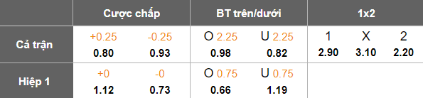 Nhận định, soi kèo Saham vs Al Shabab, 22h15 ngày 28/4: Nối dài ngày vui - Ảnh 5