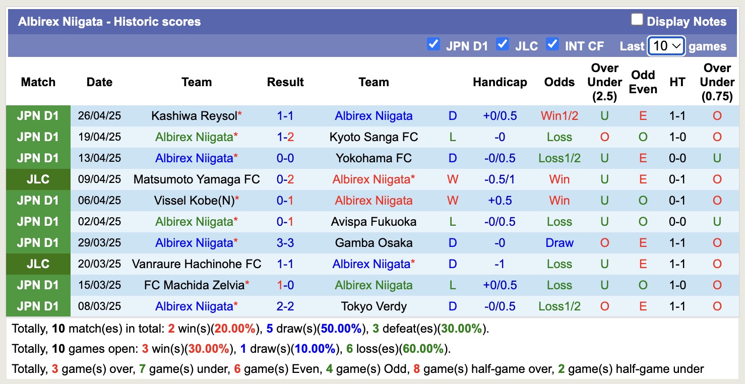 Nhận định, soi kèo Sanfrecce Hiroshima vs Albirex Niigata, 12h00 ngày 29/4: Những người khốn khổ - Ảnh 3