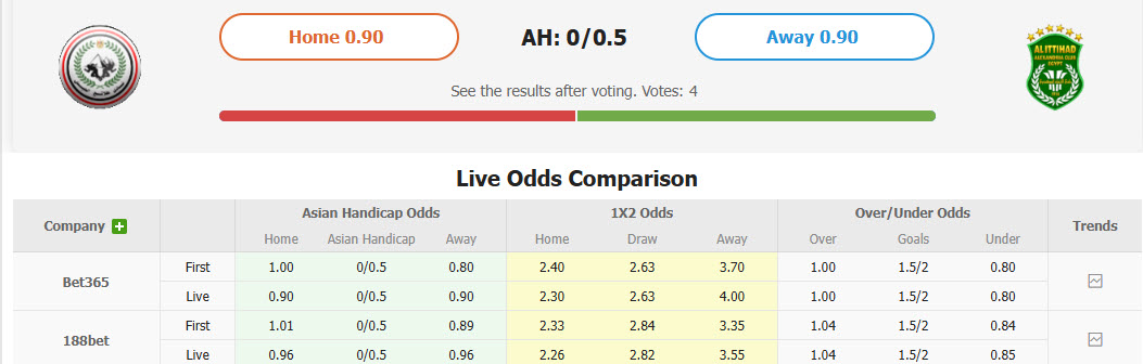 Nhận định, soi kèo Tala'ea El Gaish vs Al Ittihad Alexandria Club, 23h00 ngày 28/4: Cơ hội bứt phá - Ảnh 1