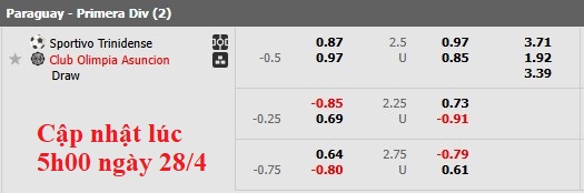 Nhận định, soi kèo Trinidense vs Olimpia Asuncion, 4h00 ngày 29/4: Khách lấn chủ - Ảnh 5