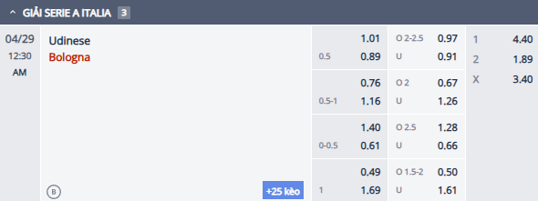 Nhận định, soi kèo Udinese vs Bologna, 23h30 ngày 28/4: Hướng về Top 3 - Ảnh 1