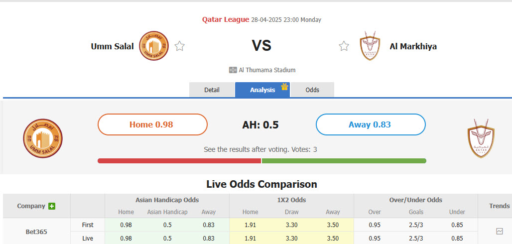 Nhận định, soi kèo Umm Salal vs Al Markhiya, 23h00 ngày 28/4: Trận đấu sống còn - Ảnh 1