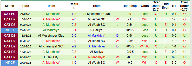 Nhận định, soi kèo Umm Salal vs Al Markhiya, 23h00 ngày 28/4: Trận đấu sống còn - Ảnh 3