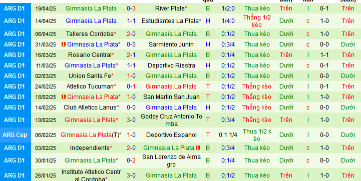 Nhận định, soi kèo Velez Sarsfield vs Gimnasia LP, 07h45 ngày 29/4 - Ảnh 2