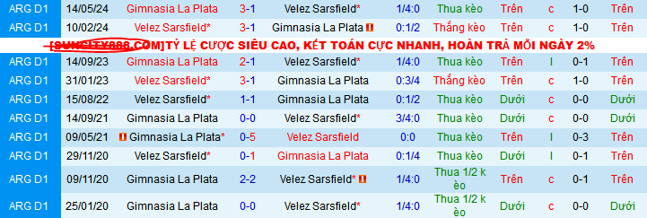 Nhận định, soi kèo Velez Sarsfield vs Gimnasia LP, 07h45 ngày 29/4 - Ảnh 3