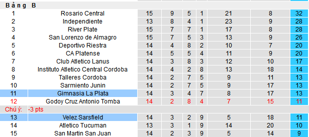 Nhận định, soi kèo Velez Sarsfield vs Gimnasia LP, 07h45 ngày 29/4 - Ảnh 4