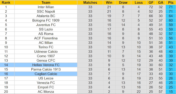 Nhận định, soi kèo Verona vs Cagliari, 1h45 ngày 29/4: Chia điểm - Ảnh 5