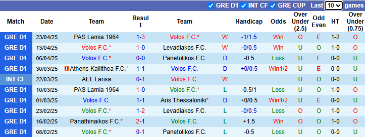 Nhận định, soi kèo Volos vs Panserraikos, 0h00 ngày 29/4: San bằng khoảng cách - Ảnh 2
