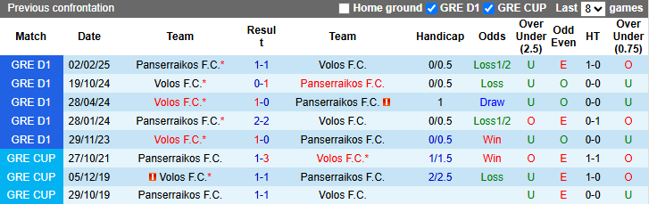 Nhận định, soi kèo Volos vs Panserraikos, 0h00 ngày 29/4: San bằng khoảng cách - Ảnh 4