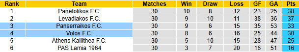 Nhận định, soi kèo Volos vs Panserraikos, 0h00 ngày 29/4: San bằng khoảng cách - Ảnh 5