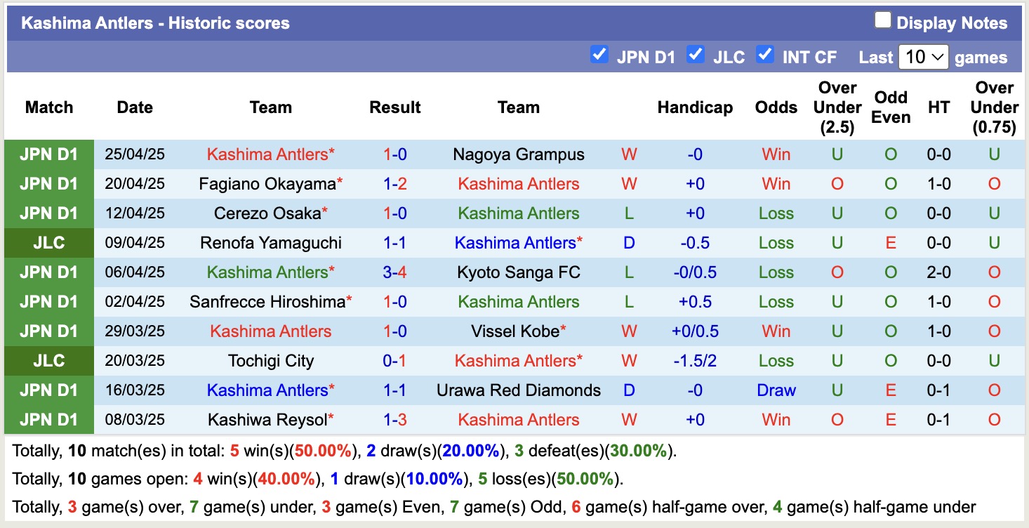 Nhận định, soi kèo Yokohama FC vs Kashima Antlers, 12h00 ngày 29/4: Lịch sử gọi tên - Ảnh 3