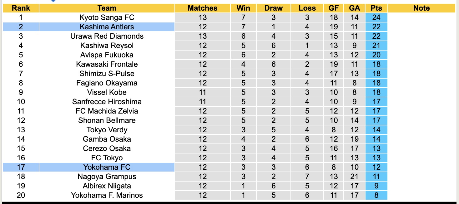 Nhận định, soi kèo Yokohama FC vs Kashima Antlers, 12h00 ngày 29/4: Lịch sử gọi tên - Ảnh 5