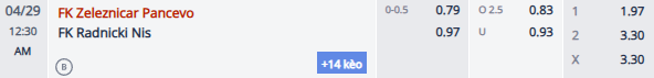 Nhận định, soi kèo Zeleznicar Pancevo vs Radnicki Nis, 23h30 ngày 28/4: Ngôi đầu lung lay - Ảnh 1