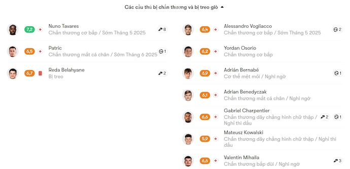 Soi kèo phạt góc Lazio vs Parma, 1h45 ngày 29/4 - Ảnh 5