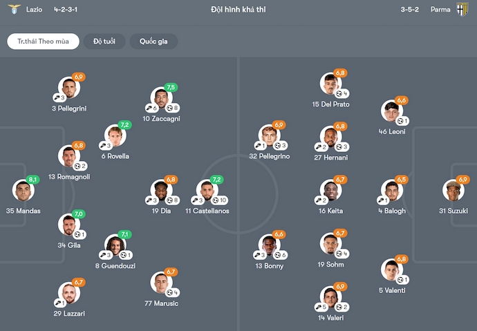 Soi kèo phạt góc Lazio vs Parma, 1h45 ngày 29/4 - Ảnh 6