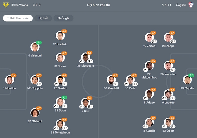 Soi kèo phạt góc Verona vs Cagliari, 1h45 ngày 29/4 - Ảnh 6
