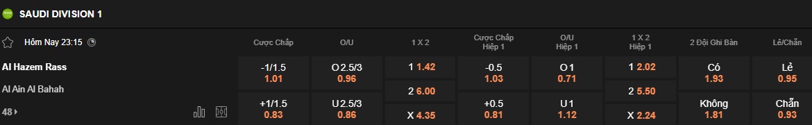 Nhận định, soi kèo Al-Hazem vs Al Ain, 23h15 ngày 29/4: Tiễn khách xuống hạng - Ảnh 5