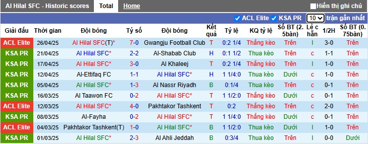 Nhận định, soi kèo Al Hilal vs Al-Ahli, 23h30 ngày 29/4: Dắt nhau vào hiệp phụ - Ảnh 3