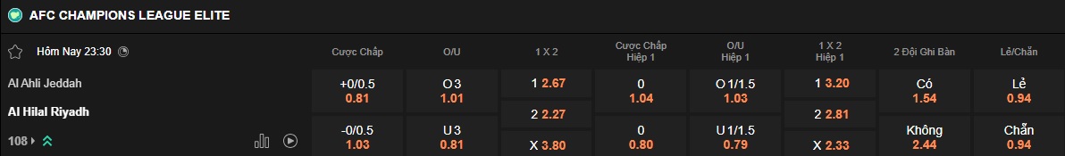 Nhận định, soi kèo Al Hilal vs Al-Ahli, 23h30 ngày 29/4: Dắt nhau vào hiệp phụ - Ảnh 4