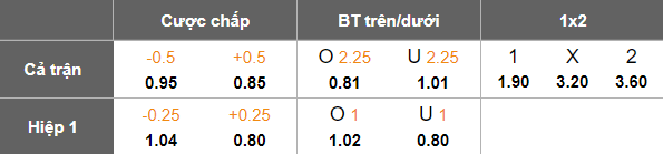 Nhận định, soi kèo Al Jabalain vs Abha, 23h25 ngày 29/4: Chia điểm? - Ảnh 5