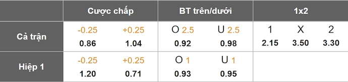 Nhận định, soi kèo Arsenal vs PSG, 2h00 ngày 30/4: Thận trọng - Ảnh 1