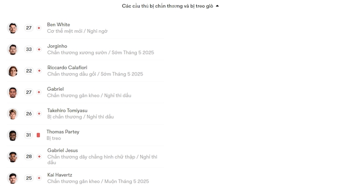 Nhận định, soi kèo Arsenal vs PSG, 2h00 ngày 30/4: Thận trọng - Ảnh 6