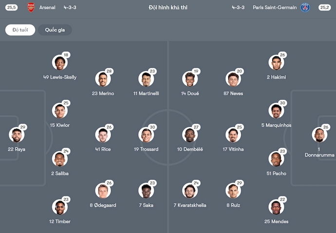 Nhận định, soi kèo Arsenal vs PSG, 2h00 ngày 30/4: Thận trọng - Ảnh 7