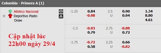 Nhận định, soi kèo Atletico Nacional vs Deportivo Pasto, 7h30 ngày 30/4: Khó nhọc - Ảnh 6