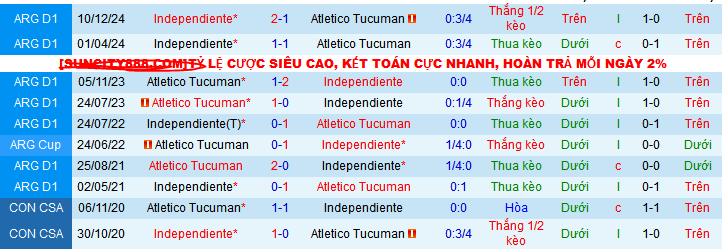 Nhận định, soi kèo Atletico Tucuman vs CA Independiente, 07h00 ngày 1/5 - Ảnh 3