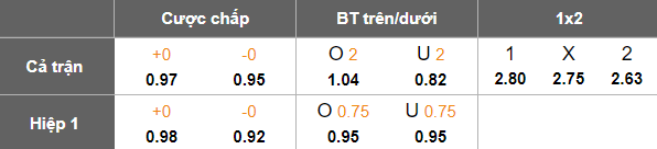 Nhận định, soi kèo Blaublitz Akita vs Tokushima Vortis, 12h00 ngày 29/4: Chủ nhà ‘ghi điểm’ - Ảnh 9