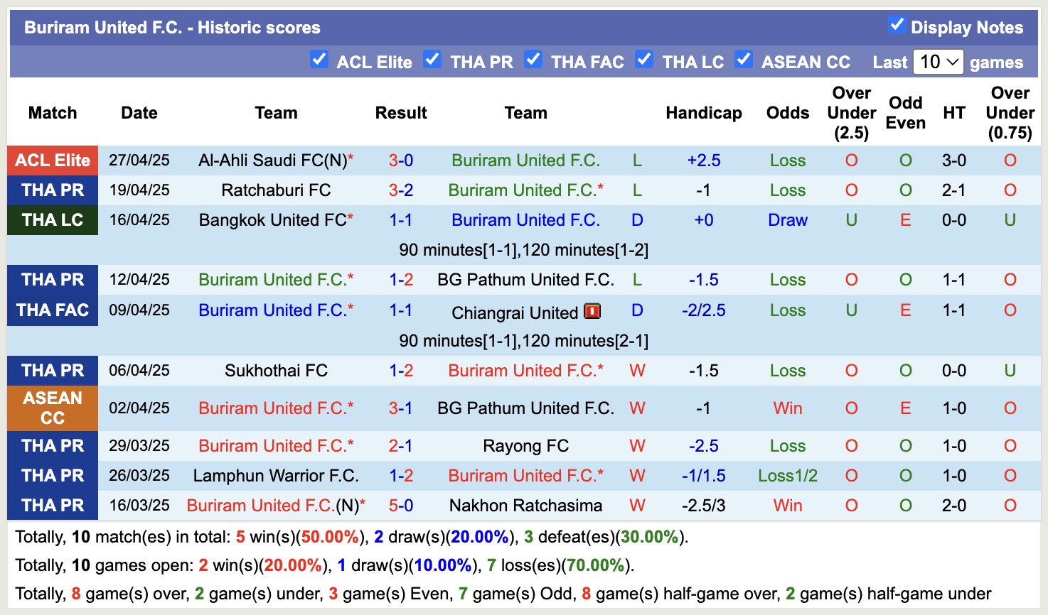 Nhận định, soi kèo Buriram United vs Nongbua Pitchaya, 18h00 ngày 30/4: Sáng cửa dưới - Ảnh 2