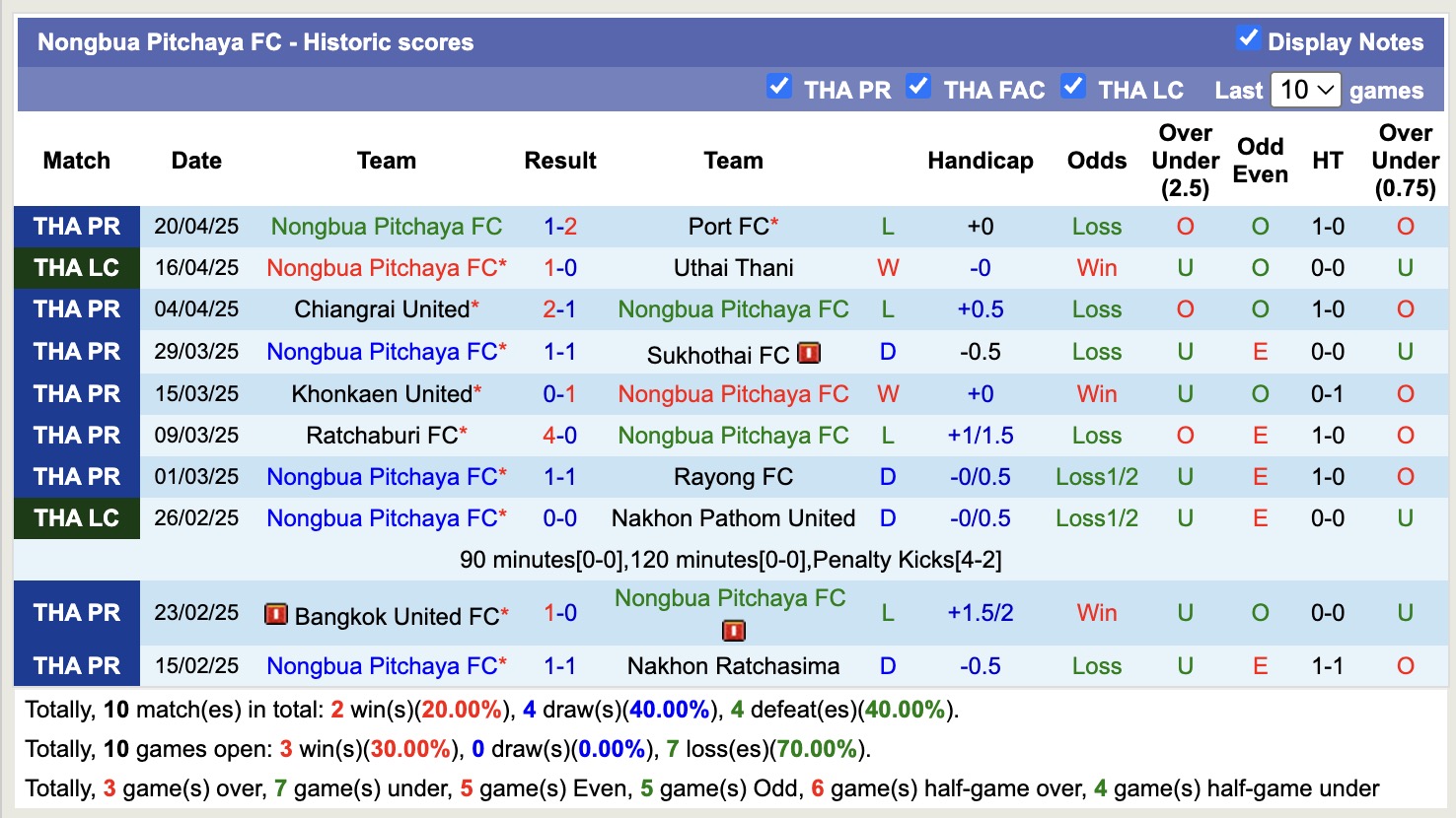 Nhận định, soi kèo Buriram United vs Nongbua Pitchaya, 18h00 ngày 30/4: Sáng cửa dưới - Ảnh 3