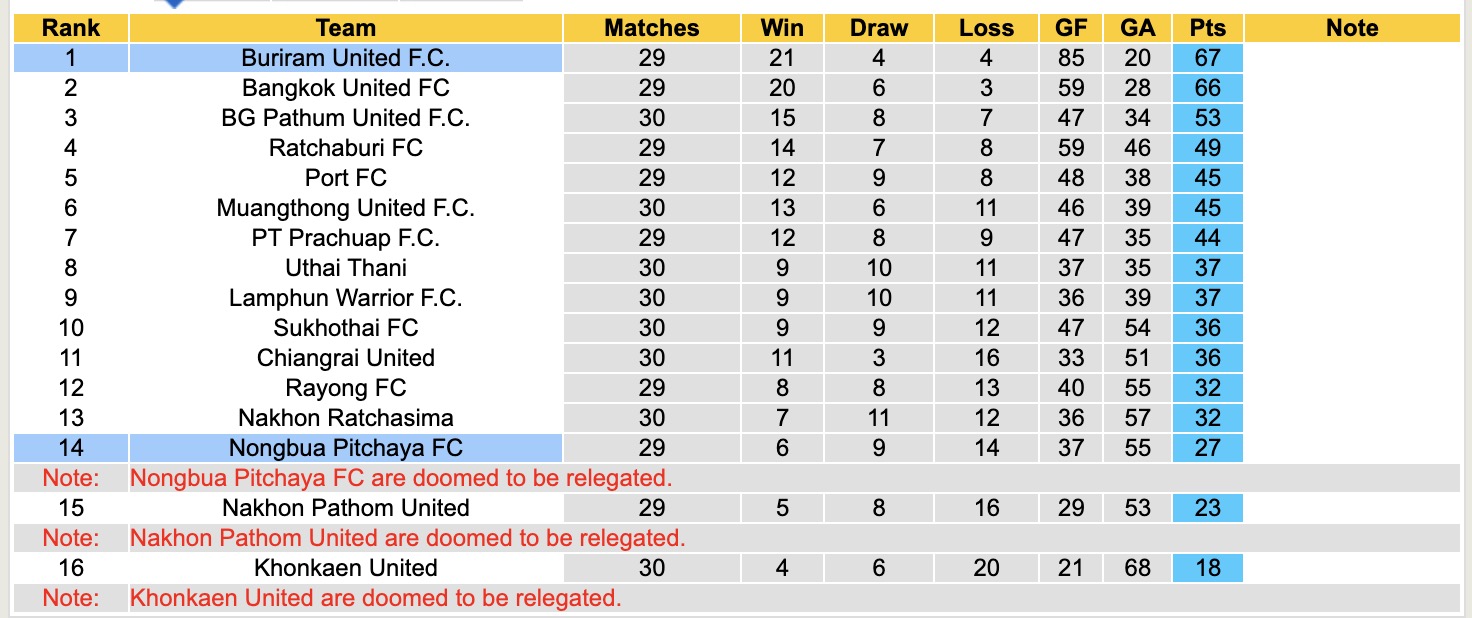 Nhận định, soi kèo Buriram United vs Nongbua Pitchaya, 18h00 ngày 30/4: Sáng cửa dưới - Ảnh 5