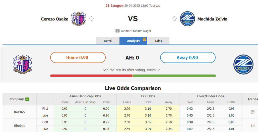 Nhận định, soi kèo Cerezo Osaka vs Machida Zelvia, 13h00 ngày 29/4: Phá dớp đối đầu - Ảnh 1