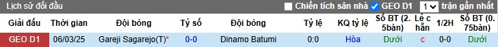 Nhận định, soi kèo Dinamo Batumi vs Gareji Sagarejo, 23h00 ngày 29/4: Đạp đáy bám đỉnh - Ảnh 2