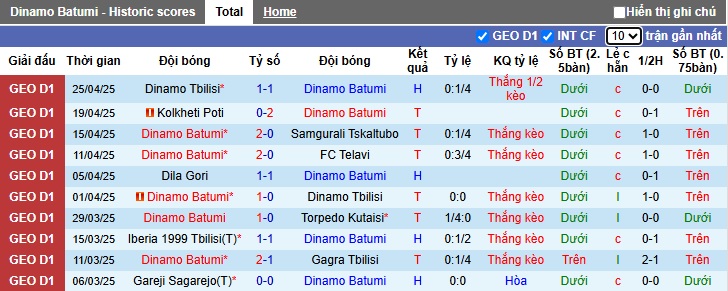 Nhận định, soi kèo Dinamo Batumi vs Gareji Sagarejo, 23h00 ngày 29/4: Đạp đáy bám đỉnh - Ảnh 4