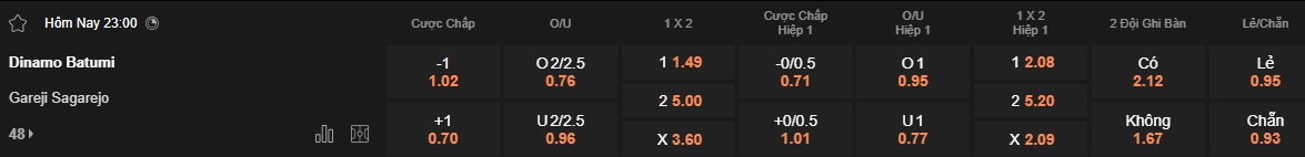 Nhận định, soi kèo Dinamo Batumi vs Gareji Sagarejo, 23h00 ngày 29/4: Đạp đáy bám đỉnh - Ảnh 5