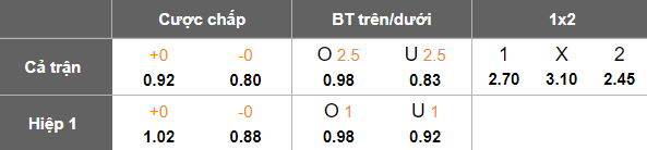 Nhận định, soi kèo Ehime vs Fujieda MYFC, 13h00 ngày 29/4: Nối dài thất vọng - Ảnh 5