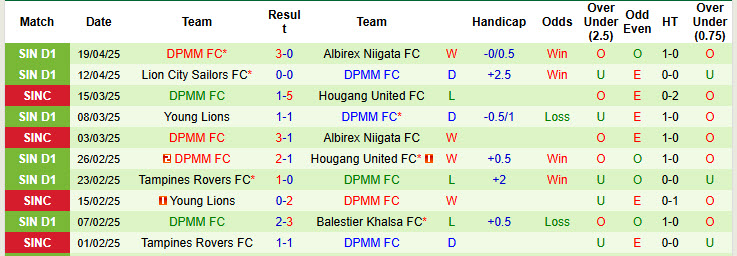 Nhận định, soi kèo Geylang International vs DPMM, 18h45 ngày 29/4: Tâm lý hời hợt - Ảnh 3