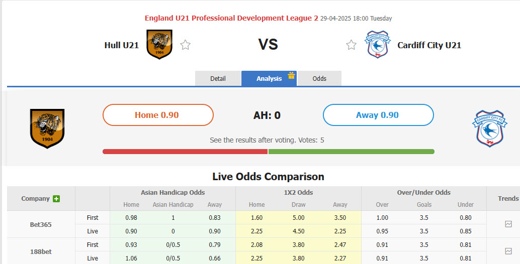 Nhận định, soi kèo Hull City U21 vs Cardiff City U21, 18h00 ngày 29/4: Trận đấu thủ tục - Ảnh 1
