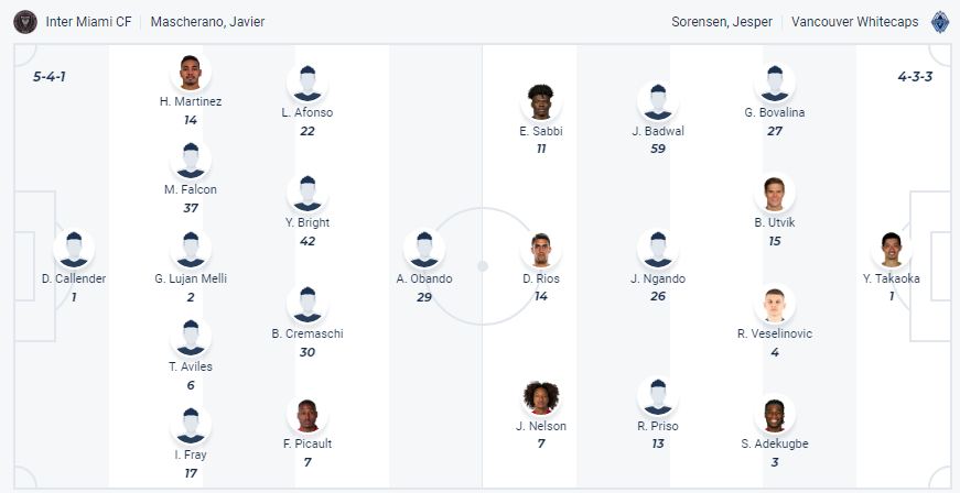 Nhận định, soi kèo Inter Miami vs Vancouver Whitecaps, 07h00 ngày 1/5:  - Ảnh 1