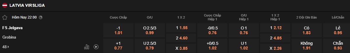 Nhận định, soi kèo Jelgava vs Grobinas, 22h00 ngày 29/4: Khách rơi tự do - Ảnh 5