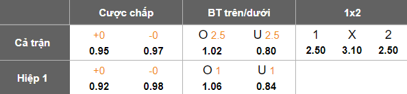 Nhận định, soi kèo Kataller Toyama vs Montedio Yamagata, 12h00 ngày 29/4: Khách đáng tin - Ảnh 5