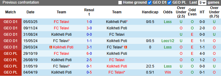 Nhận định, soi kèo Kolkheti Poti vs FC Telavi, 20h00 ngày 29/4: Tin vào khách - Ảnh 4